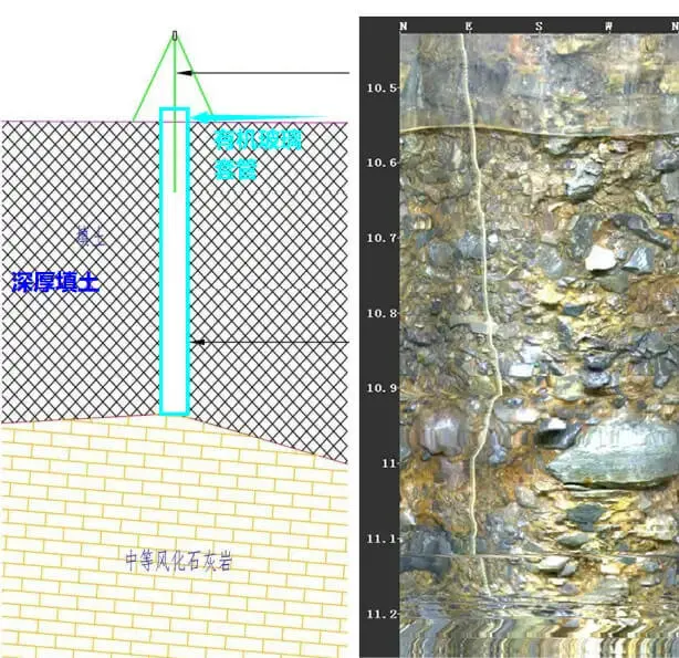 Geological exploration can accurately identify the distribution and properties