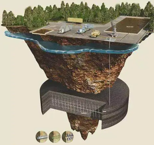 understand the geological environment, rock structure, hydrological condition, and distribution